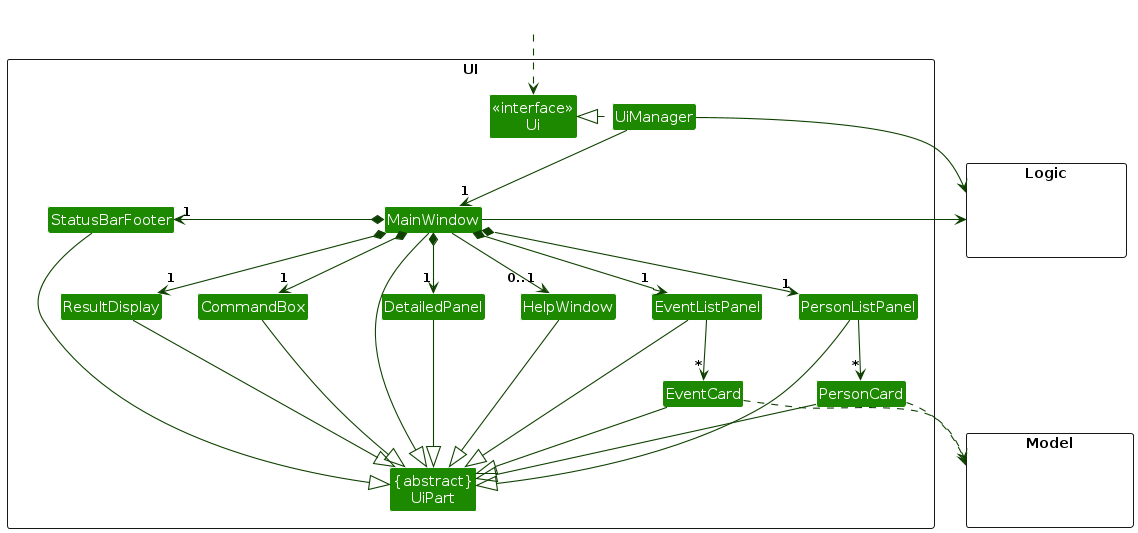 Structure of the UI Component