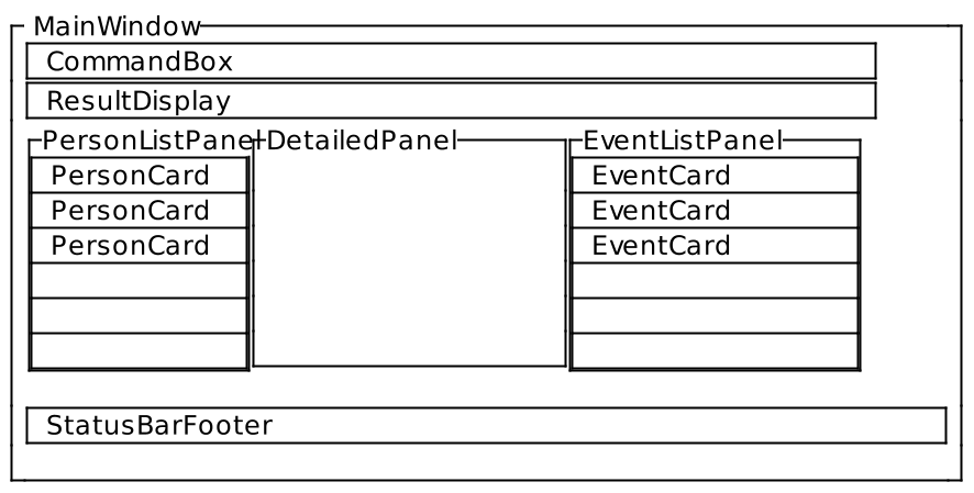 Layout of the UI Component
